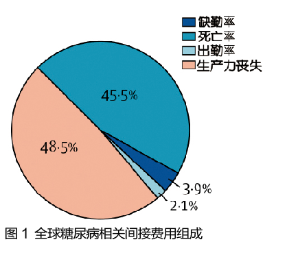 gdp占全球_中国占世界GDP的比重(3)