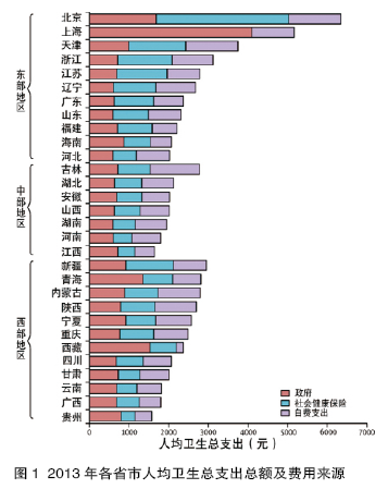 1990人口普查数据_...4、1982、1990年的数据来自人口普查资料)-上海老龄网