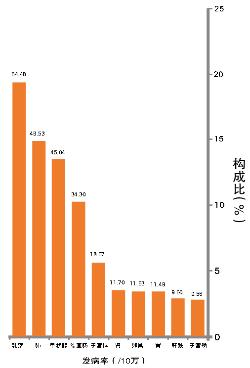2020鍏ㄥ浗鍩庡競浜哄潎gdp鎺�_再见2020你好2021图片(3)