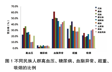 彝族人口排名_走进大凉山 彝族多彩区域服饰展现昭觉独特魅力(2)