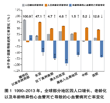 世界人口日_世界人口平均升高