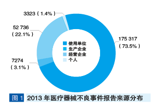 百万人口监测_全国百万人口分布图(3)