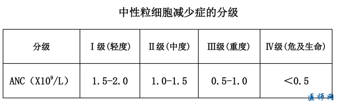 马军教授：从血液肿瘤视角看CSCO肿瘤放化疗相关中性粒细胞减少症规范化管理指南