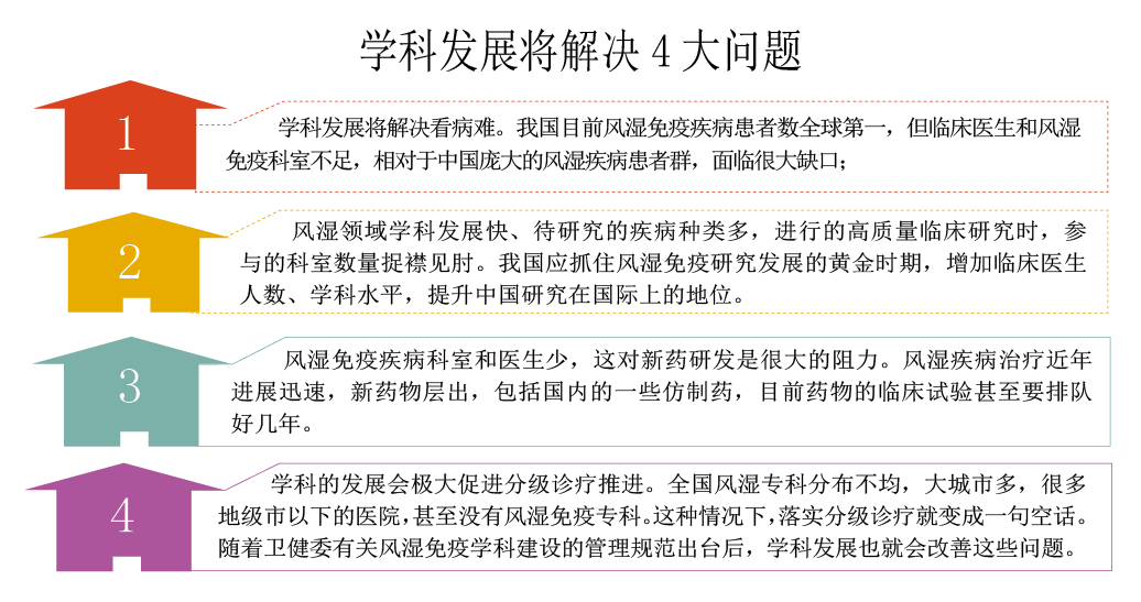 4大问题.png