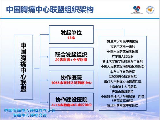 中国胸痛联盟吹响集结号，为中国胸痛中心纵深化发展创造新机遇 V3634.png
