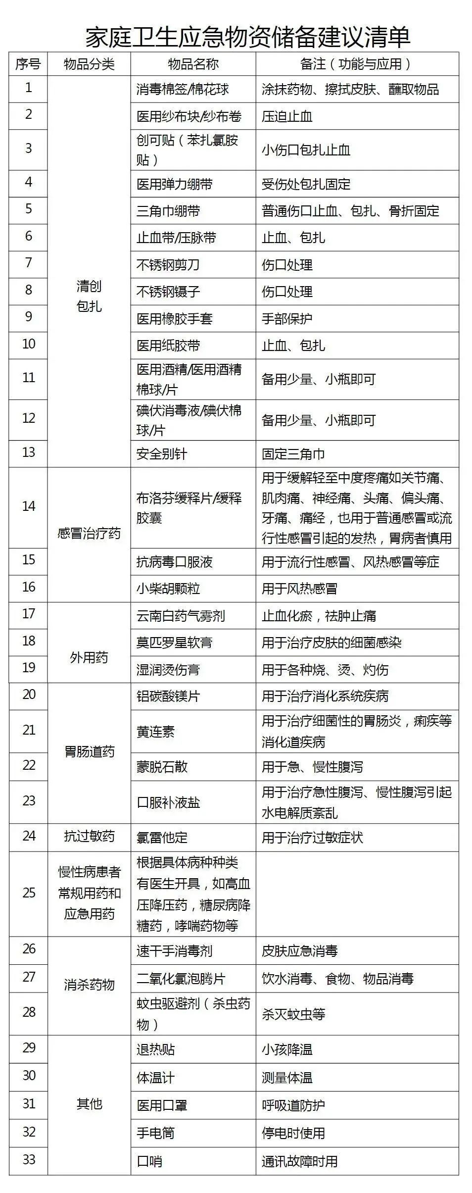 1604394838338123.jpeg 表格.jpeg