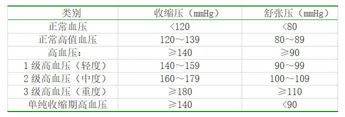 表.png