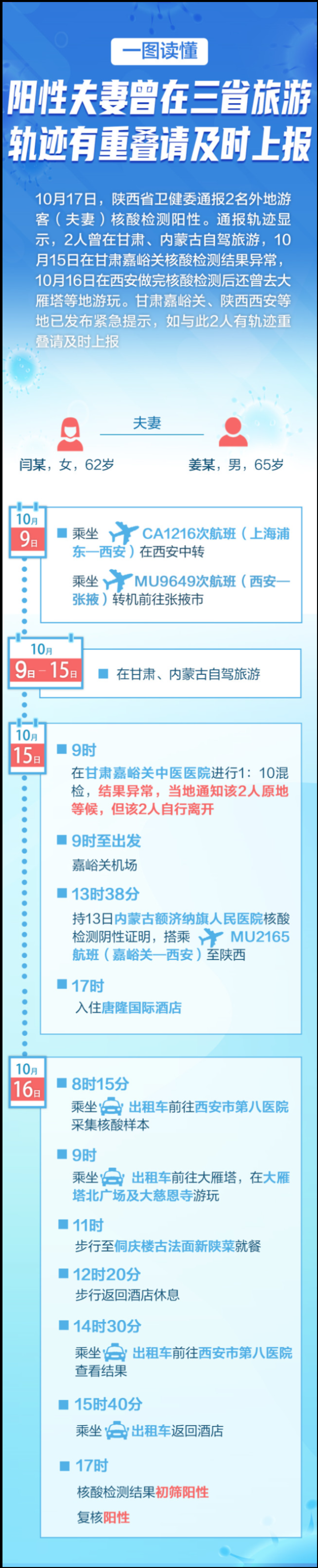 轨迹一图读懂.png