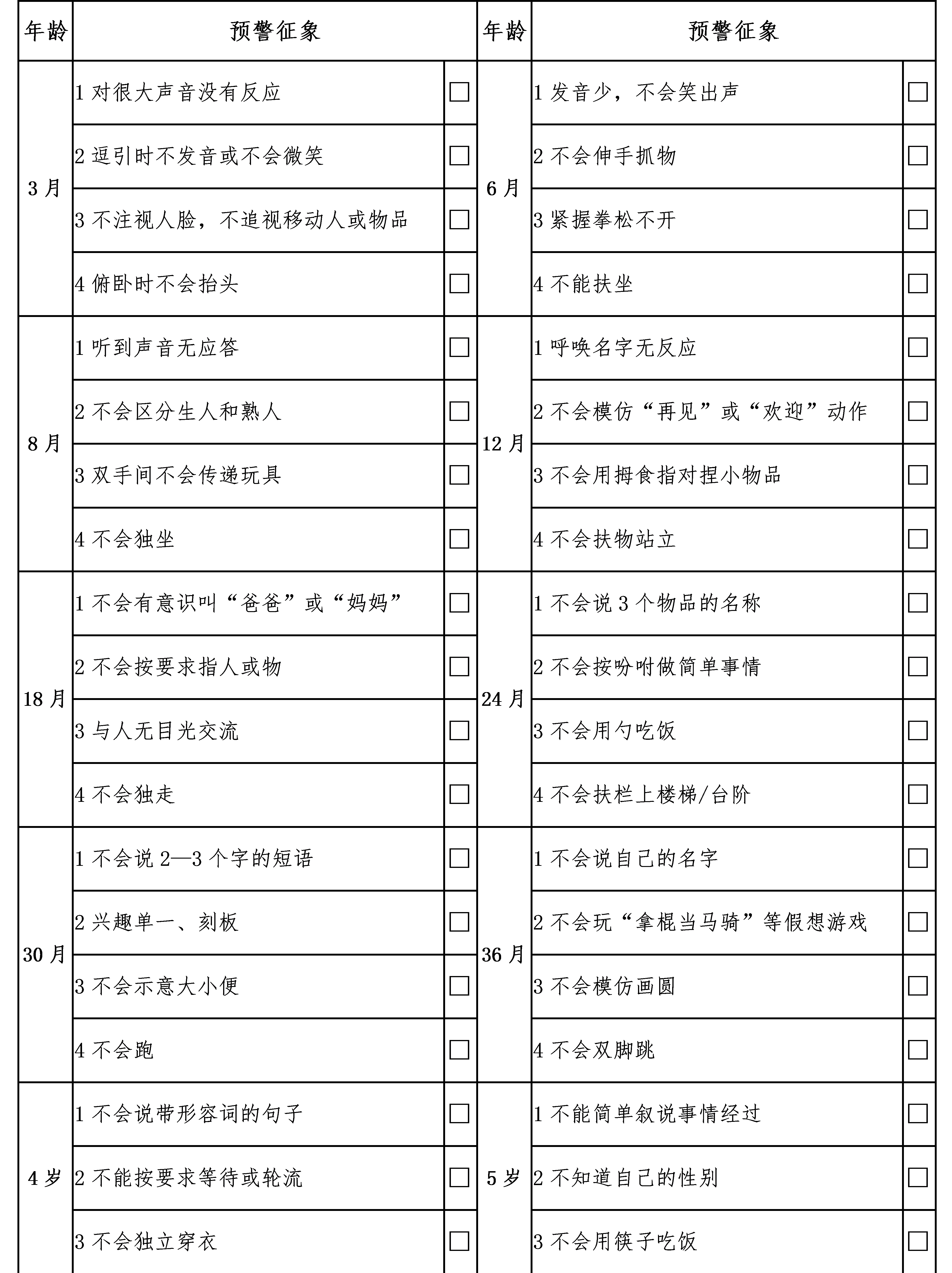 筛查表.png