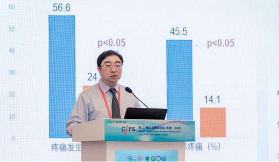 第21届心房颤动国际论坛（CAFS 2023）——《2023Non-fluoro EP建设及相关技术中国专家共识》重磅发布-v2(2)(1)1791.png
