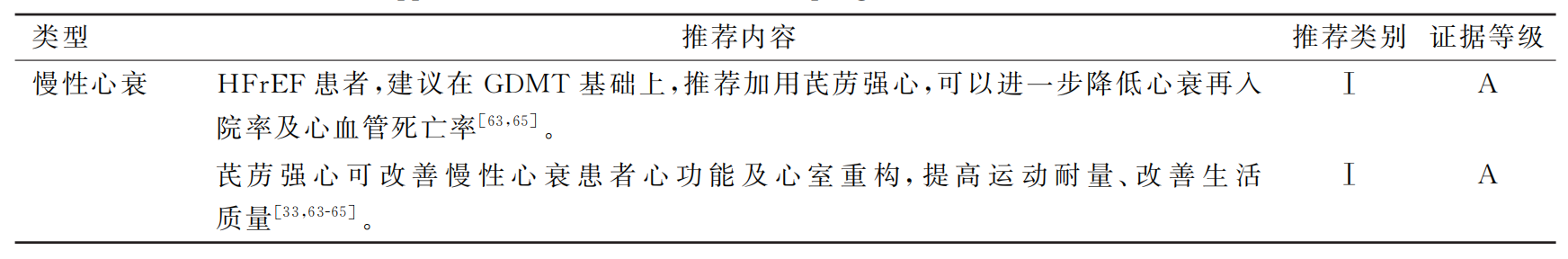 临床应用推荐.png